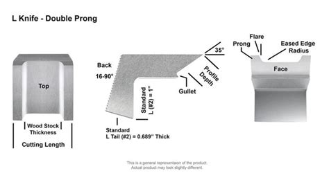 L & LV EASED EDGE RADIUS – Burton Mill Solutions